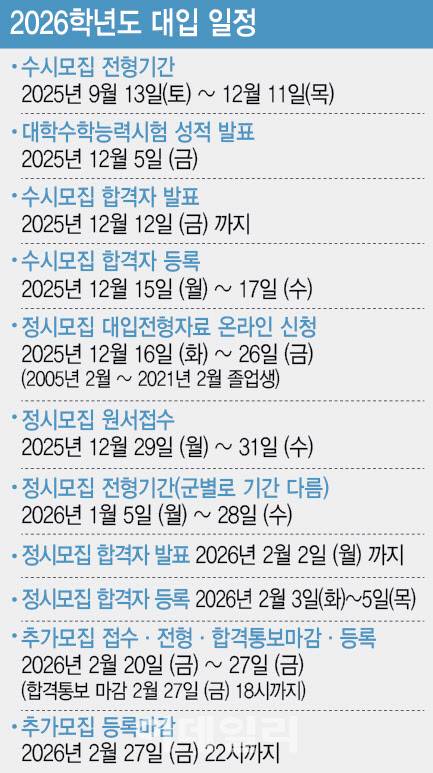 (그래픽=이미나 기자)