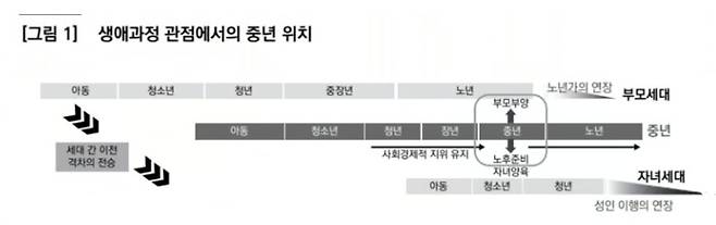 출처=한국보건사회연구원