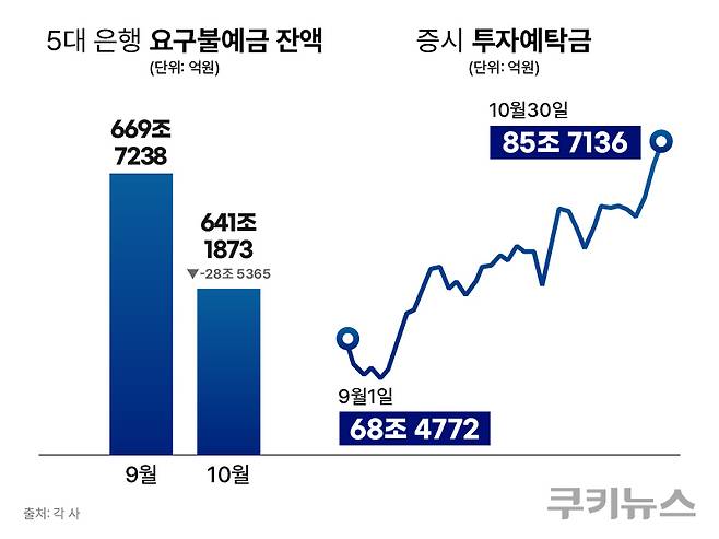 그래픽=한지영 디자이너