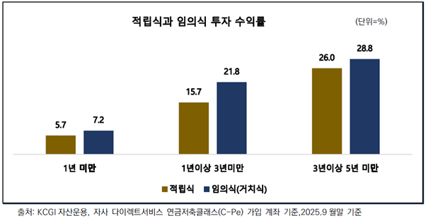 [KCGI자산운용 제공]
