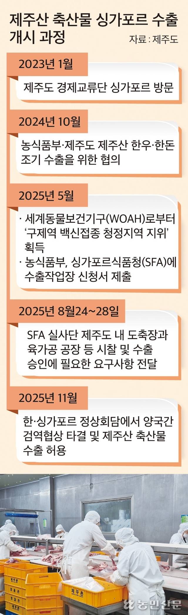 제주 서귀포시축산농협 산지육가공공장에서 작업자가 축산물을 포장하고 있다. 이곳은 최근 싱가포르식품청(SFA)으로부터 수출작업장 승인을 받았다.
