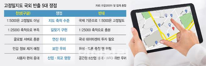 고정밀지도 국외 반출 5대 쟁점(그래픽=이미나 기자)