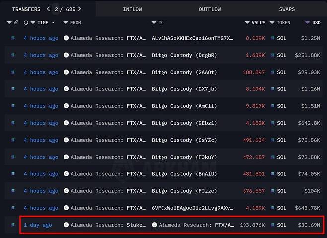 사진=온체인렌즈