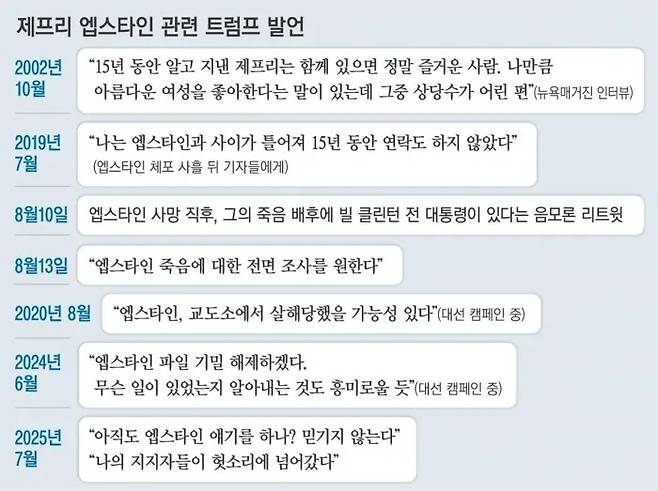 제프리 엡스타인 관련 트럼프 발언