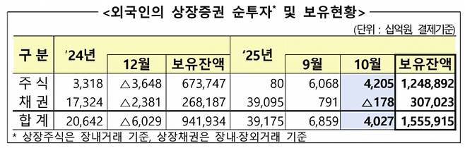 자료=금융감독원