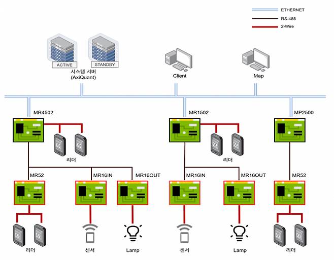 엑시퀀트 시스템/사진=카티스 홈페이지 캡처