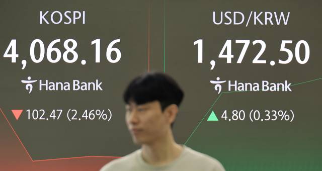 14일 서울 하나은행 본점 딜링룸 모니터에 주가와 환율이 표시되고 있다. 코스피는 이날 2%대 하락세를 보이고 있다. 오전 9시 3분 현재 전장보다 111.75포인트(2.68%) 내린 4058.88에 거래되고 있다. 원/달러 환율은 4.2원 오른 1471.9원에 장을 시작했다. 연합뉴스