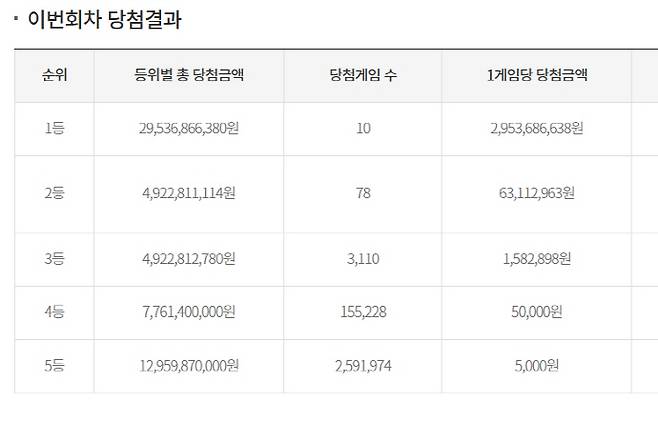 당첨금
