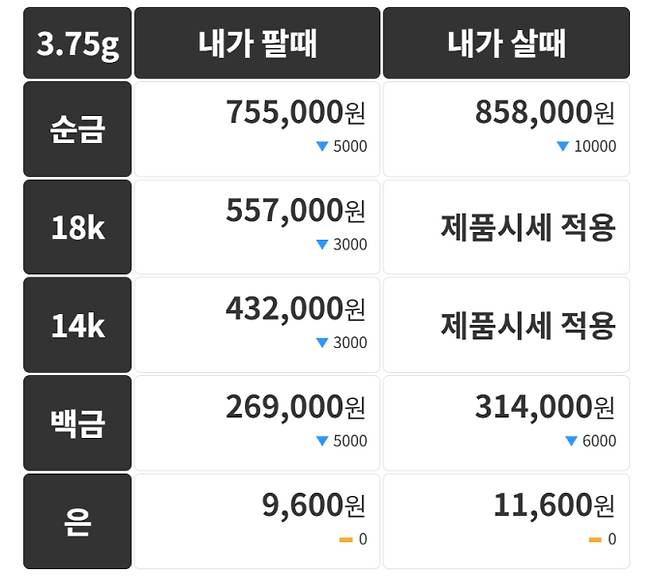 오늘의 금시세 금값시세 금시세닷컴