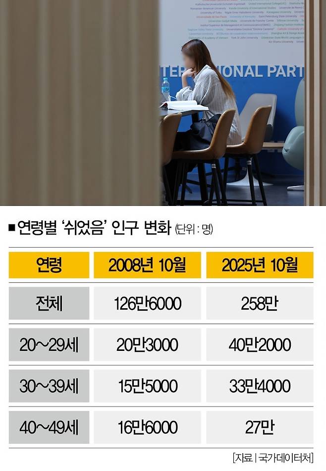 [사진 | 뉴시스]