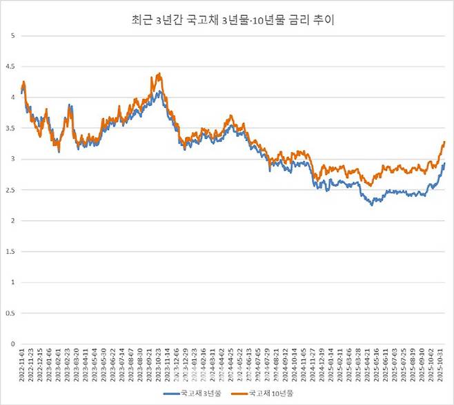 (자료= 금융투자협회)