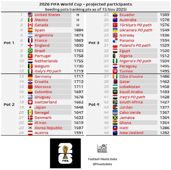 사진=풋볼 미트 데이터