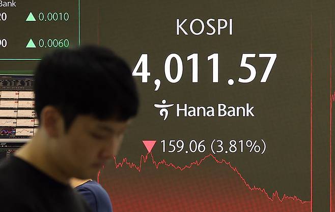 14일 코스피 지수는 전 거래일 대비 159.06p(3.81%) 떨어진 4011.57로 장을 마감했다. [사진=뉴스1]