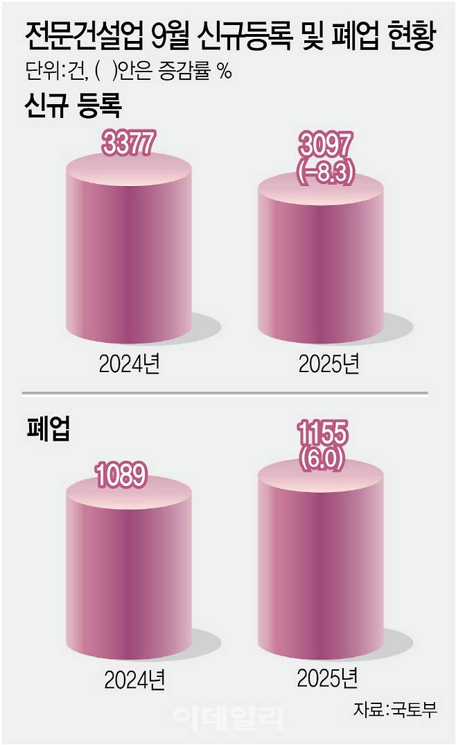 (그래픽=이데일리 김정훈 기자)