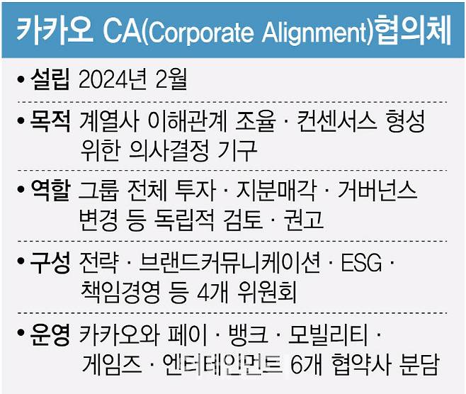 카카오 CA 협의체(표=김정훈 기자)]