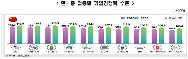(출처=한국경제인협회)
