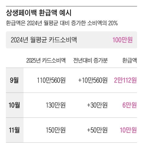 그래픽=조선디자인랩 정다운