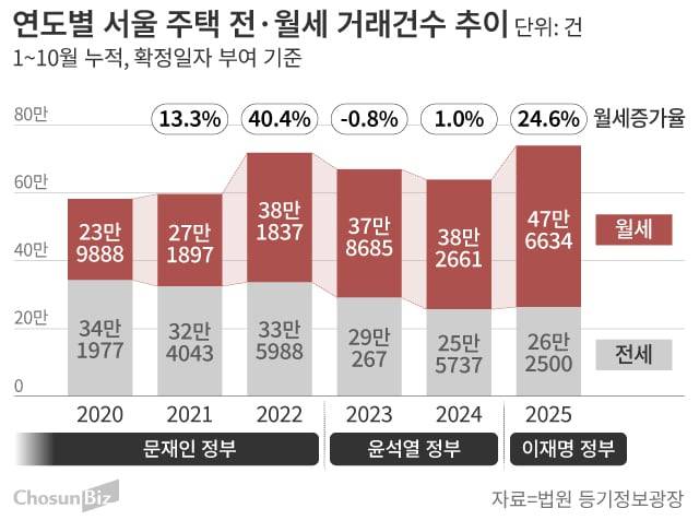 그래픽=손민균