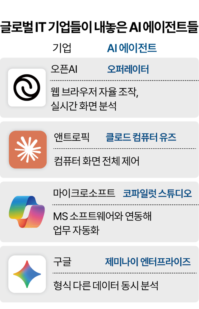 그래픽=박종범 기자