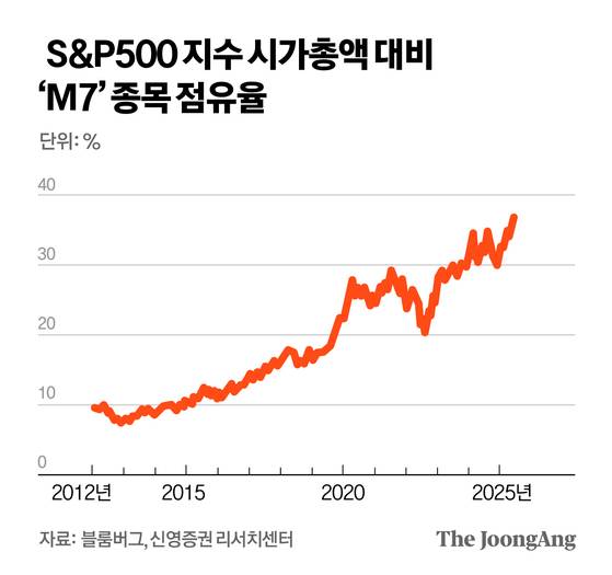 정근영 디자이너
