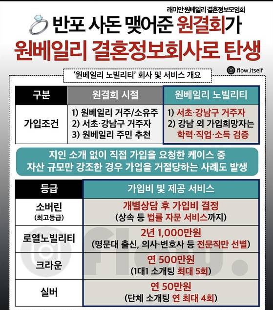 원베일리 결혼정보회사 안내문.[중앙포토]
