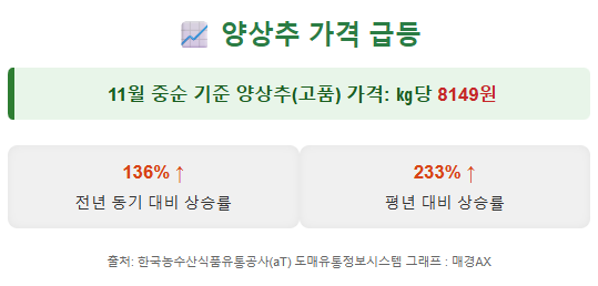 [매경AX]