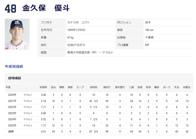 카나쿠보 유토./야쿠르트 스왈로스 홈페이지 캡처