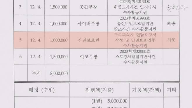 이만흠 현 의정부지검장은 서울 동부지검 재직 당시, 직접 수사를 하지 않는 직책인데도 특활비 100만 원을 수령했습니다.