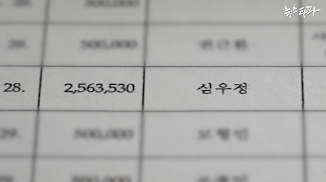 2021년 한 해 동안 서울동부지검에서 집행된 특수활동비 251건 가운데 현금으로 10원 단위까지 지급된 사례는 2021년 12월 28일 당시 서울동부지검장이던 심우정 전 검찰총장이 가져간 256만 3,530원이 유일하다.