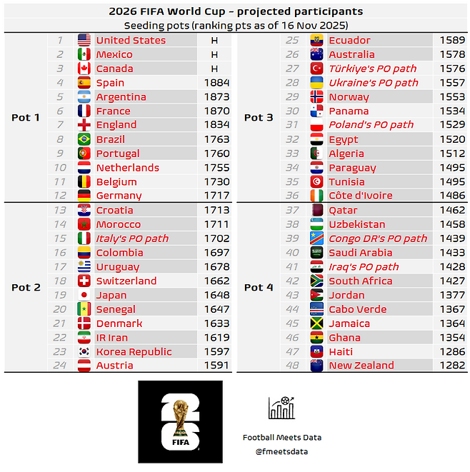 ▲ ⓒFootball Meets Data SNS