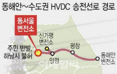 한전에 따르면 동서울변전소에 설치 예정인 변환소 전력은 △삼척그린파워(강원 삼척·남부발전), 북평화력발전(강원 동해·GS동해전력), 강릉안인화력발전(강원 강릉·강릉에코파워) 등 석탄화력발전 △신한울 1~2호기(경북 울진·한국수력원자력), 한울 1~3호기(경북 울진·한수원) 등 원전 △양양 발전(강원 양양·한수원) 등 양수발전에서 공급받는다. 총리 주재 제1차 국가기간 전력망 확충위원회에서는 하남 변환소 신설 목적을 “동해안 발전제약 해소”라고 밝혔다. (그래픽=문승용 기자)