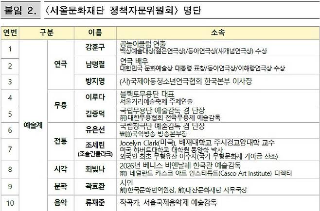 자료=서울문화재단