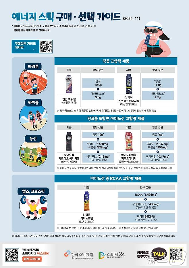 에너지 스틱 구매·선택 가이드 (한국소비자원 제공)/ 뉴스1 ⓒ News1