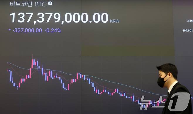 18일 서울 강남구 업비트 라운지 전광판에 비트코인 가격이 1억3천7백만원대를 보이고 있다.  2025.11.18/뉴스1 ⓒ News1 김명섭 기자