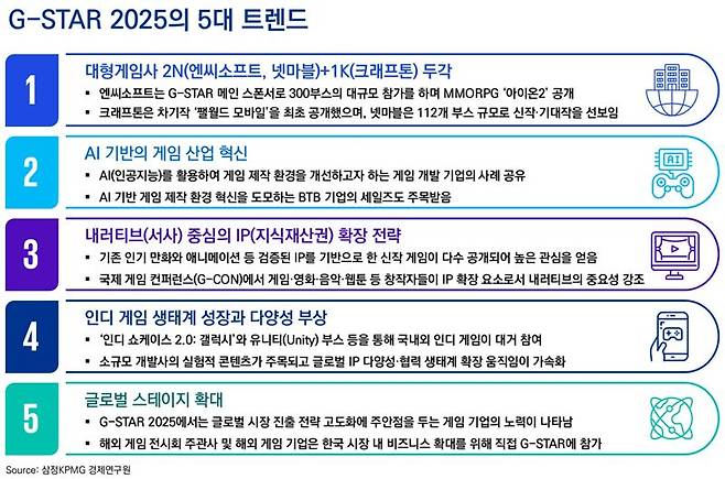 삼정KPMG 제공.