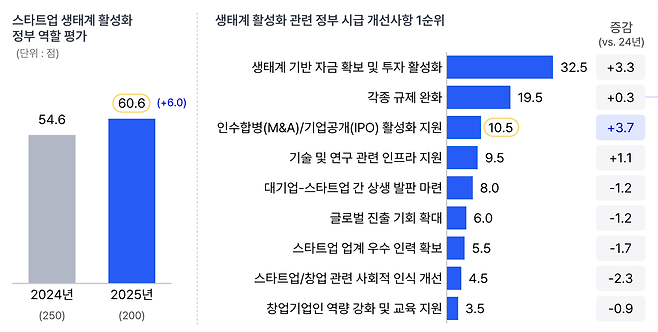 스타트업얼라이언스 제공