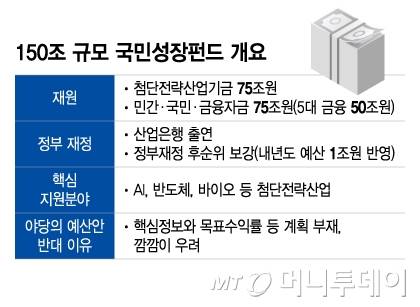 150조 규모 국민성장펀드 개요/그래픽=이지혜