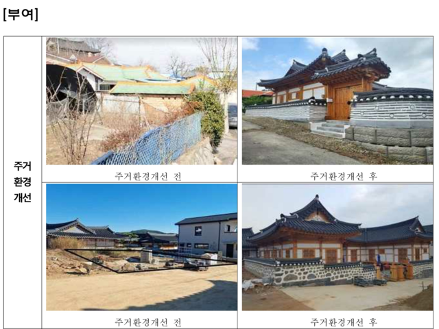 충남 부여 주거환경 개선 전후. 국가유산청