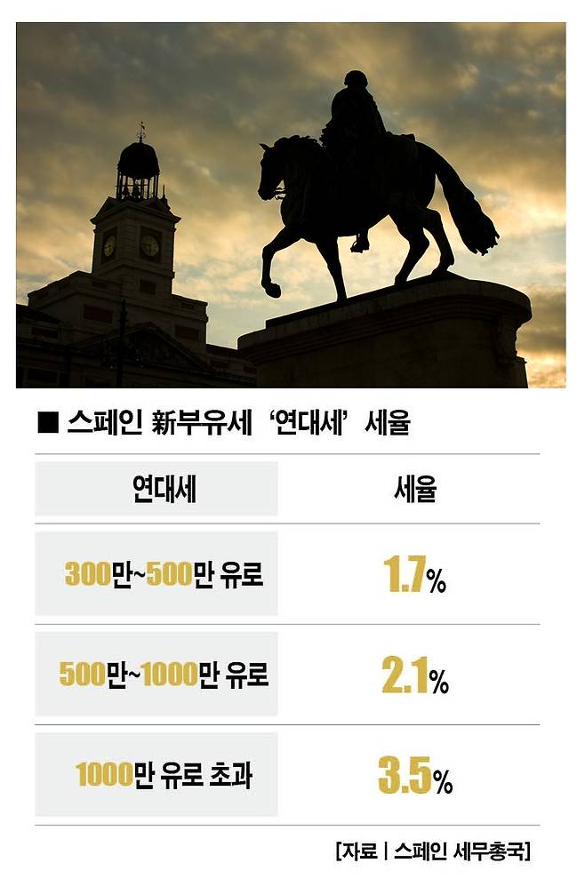 [사진 | 게티이미지뱅크]