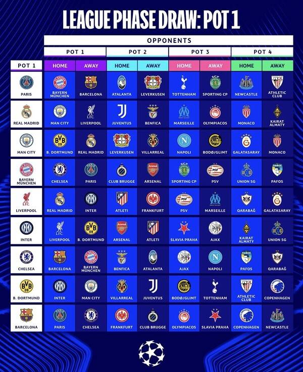 2025~2026시즌 챔피언스리그 대진표. (사진=UEFA SNS)