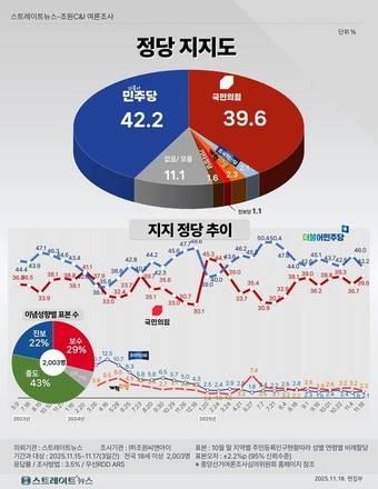 스트레이트뉴스 제공.
