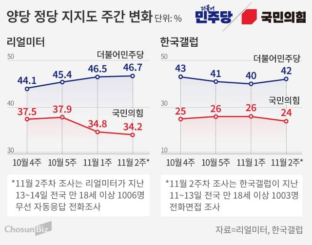 그래픽=손민균