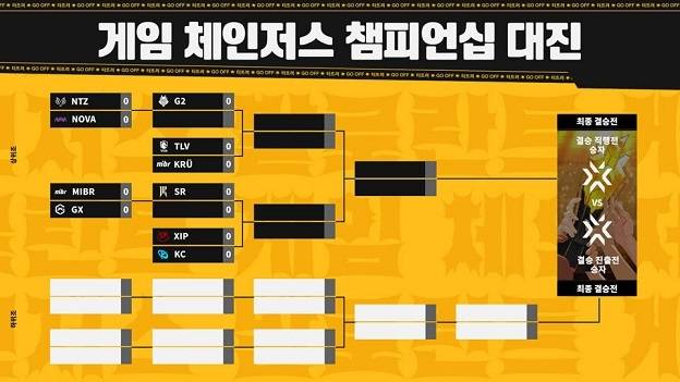발로란트 게임 체인저스 챔피언십 서울 대진.