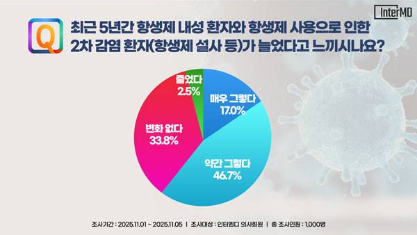 사진=인터엠디 제공