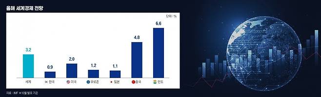 그래픽=정다운 기자