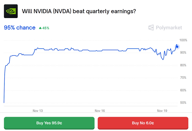 사진=폴리마켓 갈무리
