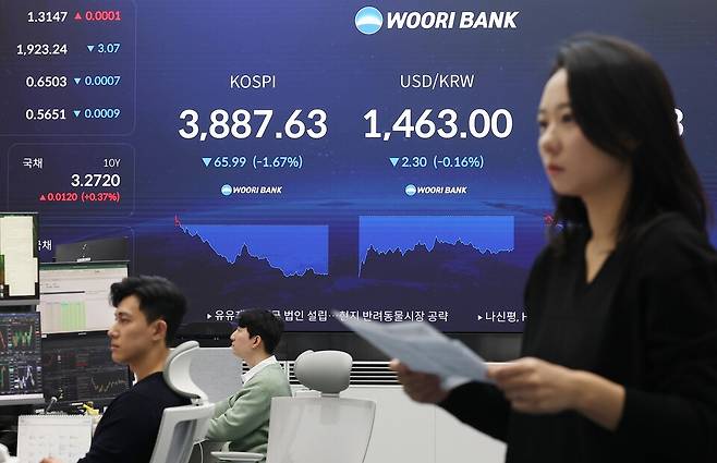 19일 서울 중구 우리은행 본점 딜링룸 현황판에 코스피 지수, 원달러 환율이 표시돼 있다. ⓒ연합뉴스