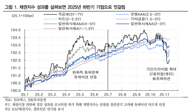 (표=IBK투자증권)