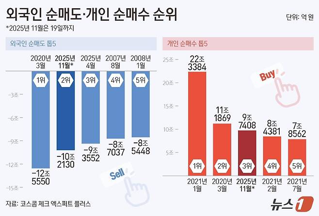 ⓒ News1 양혜림 디자이너