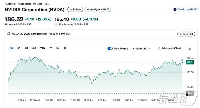 엔비디아 일일 주가추이 - 야후 파이낸스 갈무리